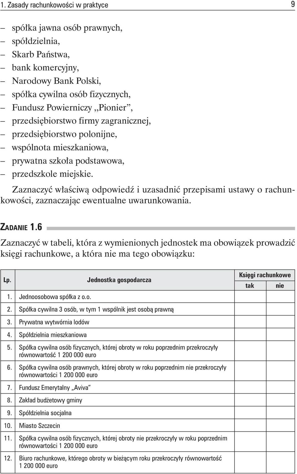 Zaznaczyć właściwą odpowiedź i uzasadnić przepisami ustawy o rachunkowości, zaznaczając ewentualne uwarunkowania. Zadanie 1.