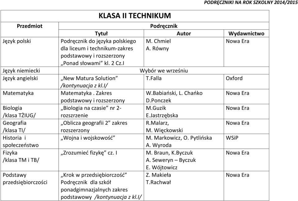 Babiański, L. Chańko i rozszerzony D.Ponczek Biologia na czasie nr 2- M.Guzik rozszrzenie E.Jastrzębska Oblicza geografii 2 zakres R.Malarz, rozszerzony M. Więckowski Wojna i wojskowość M.