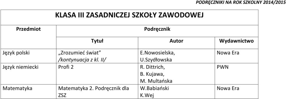 Nowosielska, U.Szydłowska Język niemiecki Profi 2 R. Dittrich, B.