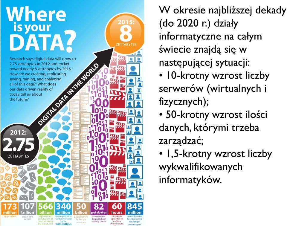 sytuacji: 10-krotny wzrost liczby serwerów (wirtualnych i fizycznych);