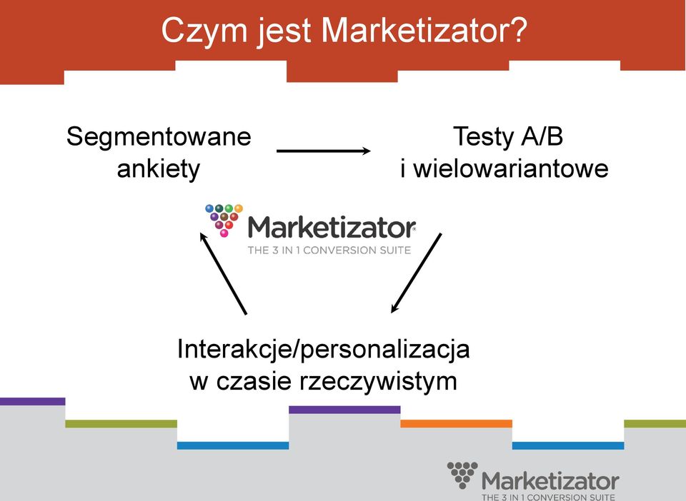 A/B i wielowariantowe