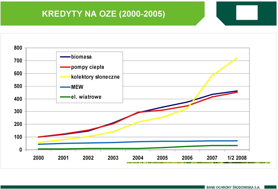 słoneczne MEW el.