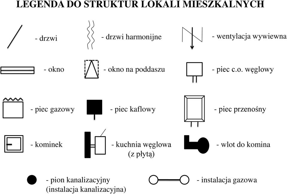 no - okno na poddaszu - piec c.o. węglowy - piec gazowy - - piec