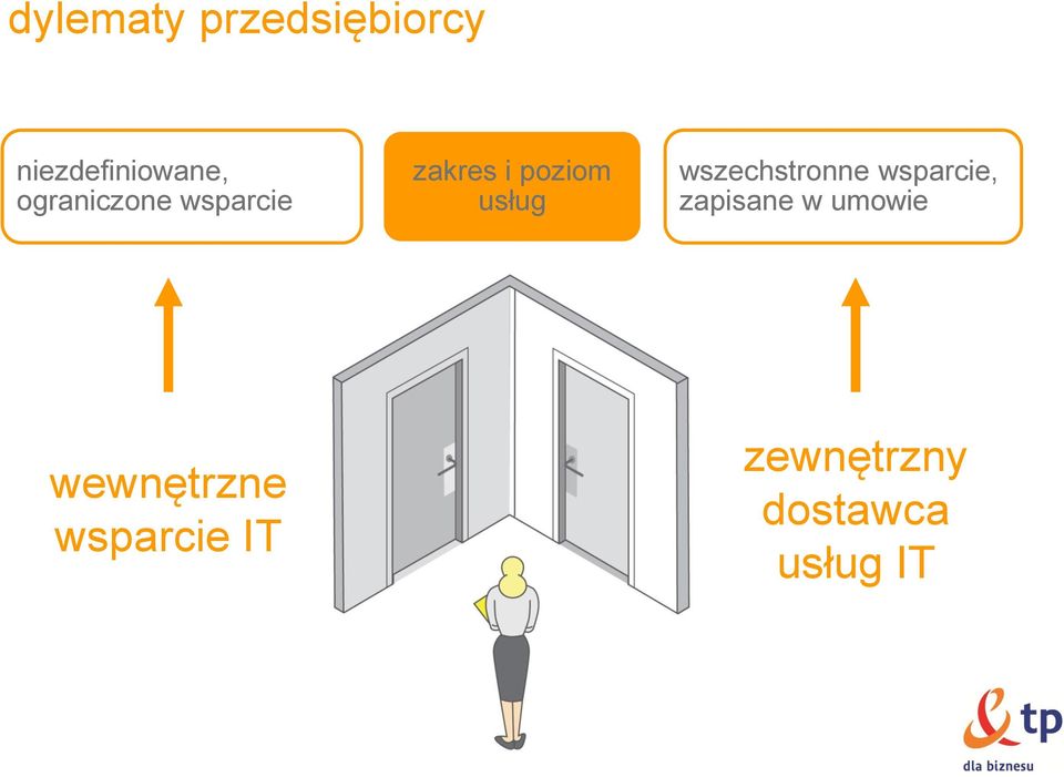 wszechstronne wsparcie, zapisane w umowie