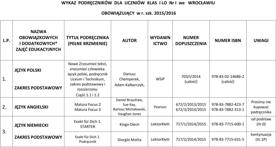 2 Matura Focus 2 Matura Focus 3 Exakt für Dich 1. STARTER Exakt für Dich 1.