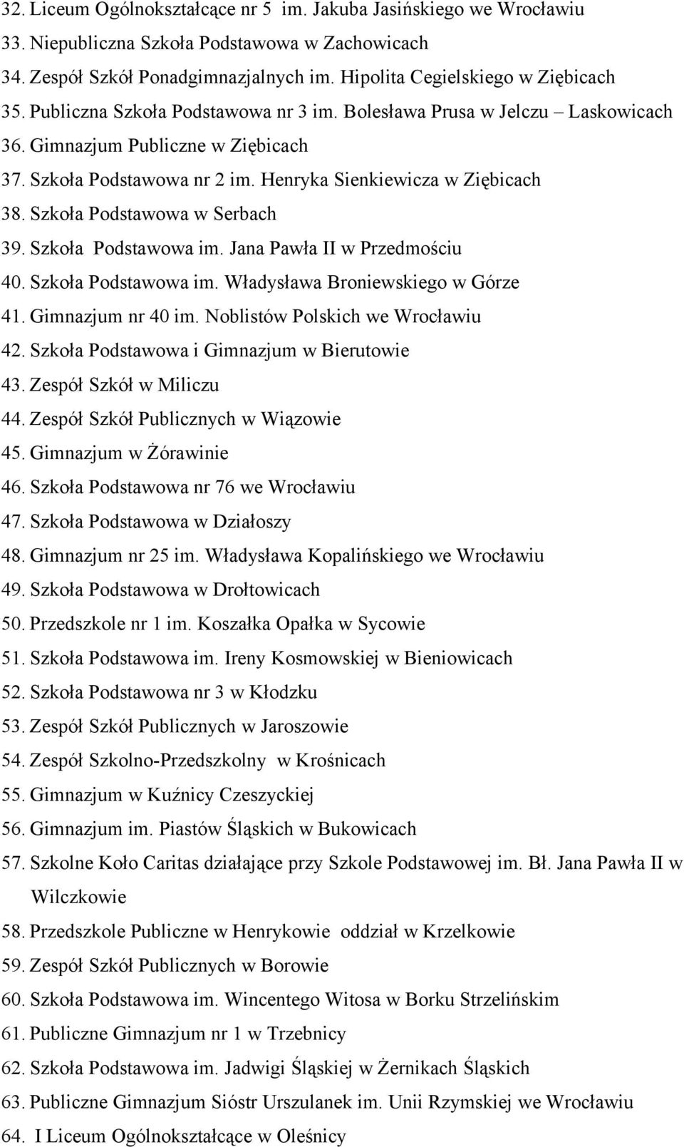 Szkoła Podstawowa w Serbach 39. Szkoła Podstawowa im. Jana Pawła II w Przedmościu 40. Szkoła Podstawowa im. Władysława Broniewskiego w Górze 41. Gimnazjum nr 40 im. Noblistów Polskich we Wrocławiu 42.