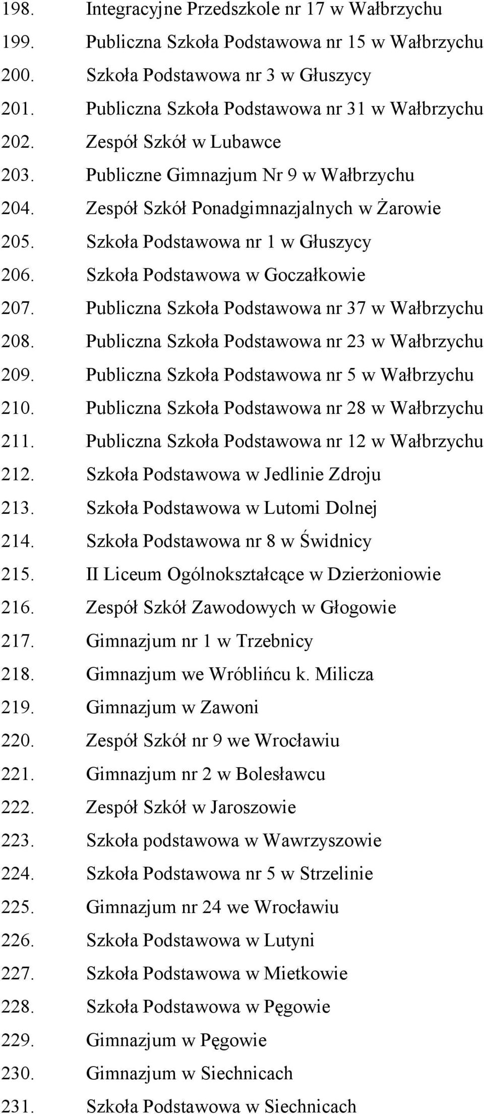 Publiczna Szkoła Podstawowa nr 37 w Wałbrzychu 208. Publiczna Szkoła Podstawowa nr 23 w Wałbrzychu 209. Publiczna Szkoła Podstawowa nr 5 w Wałbrzychu 210.