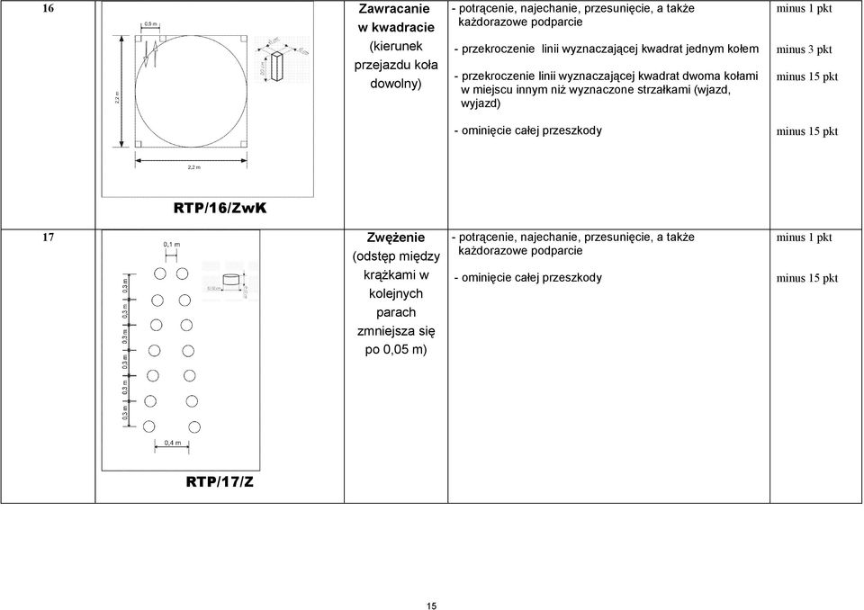 wyznaczone strzałkami (wjazd, wyjazd) - ominięcie całej przeszkody RTP/16/ZwK - potrącenie, najechanie, przesunięcie, a także