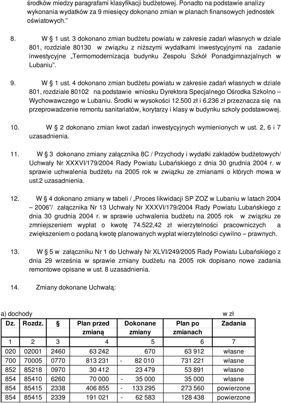 Ponadgimnazjalnych w Lubaniu. 9. W 1 ust.