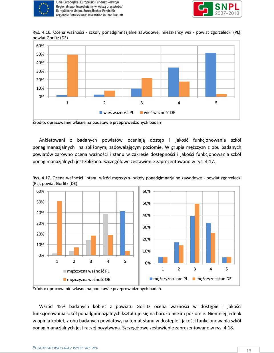 i jakość funkcjonowania szkół ponagimanazjalnych na zbliżonym, zadowalającym poziomie.