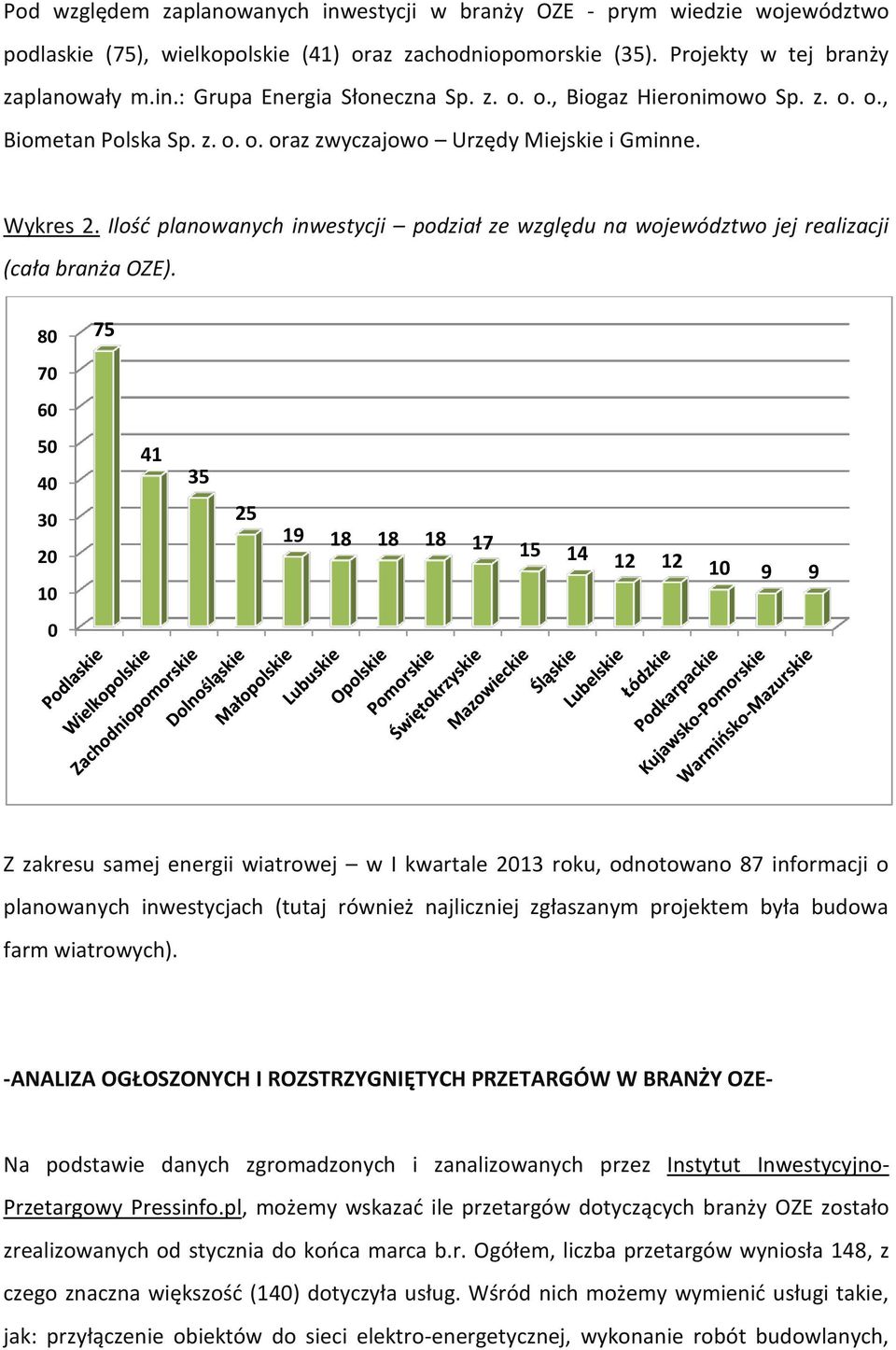 Ilość planowanych inwestycji podział ze względu na województwo jej realizacji (cała branża OZE).