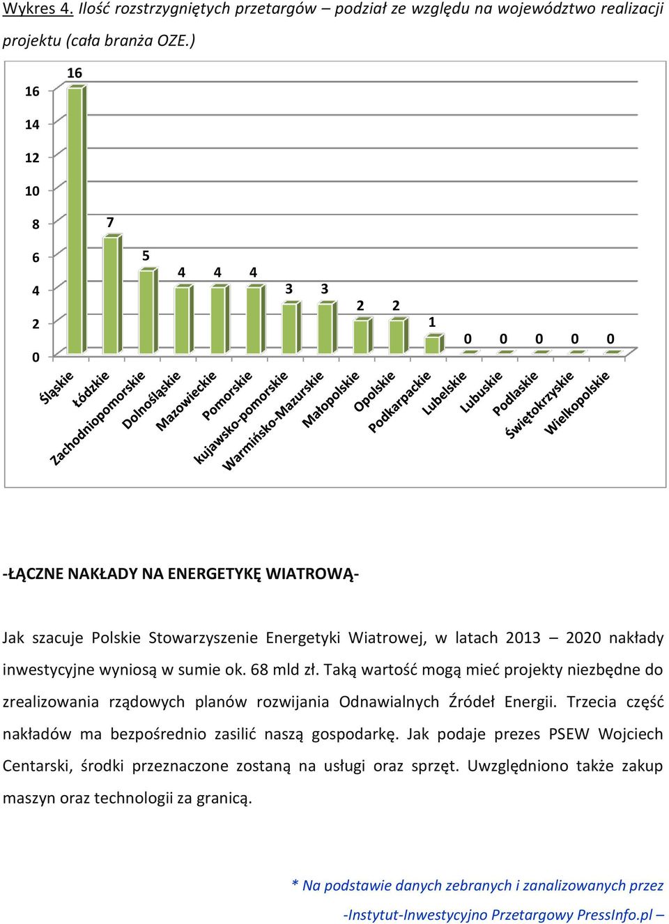 68 mld zł. Taką wartość mogą mieć projekty niezbędne do zrealizowania rządowych planów rozwijania Odnawialnych Źródeł Energii.