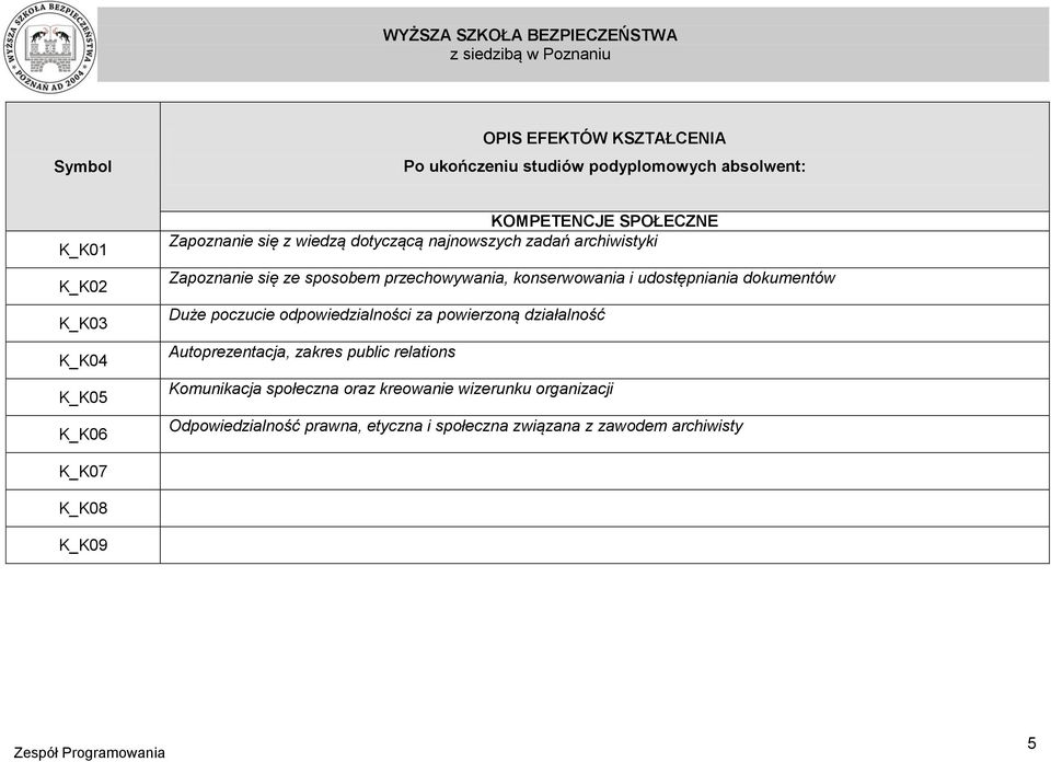 odpowiedzialności za powierzoną działalność Autoprezentacja, zakres public relations Komunikacja społeczna oraz