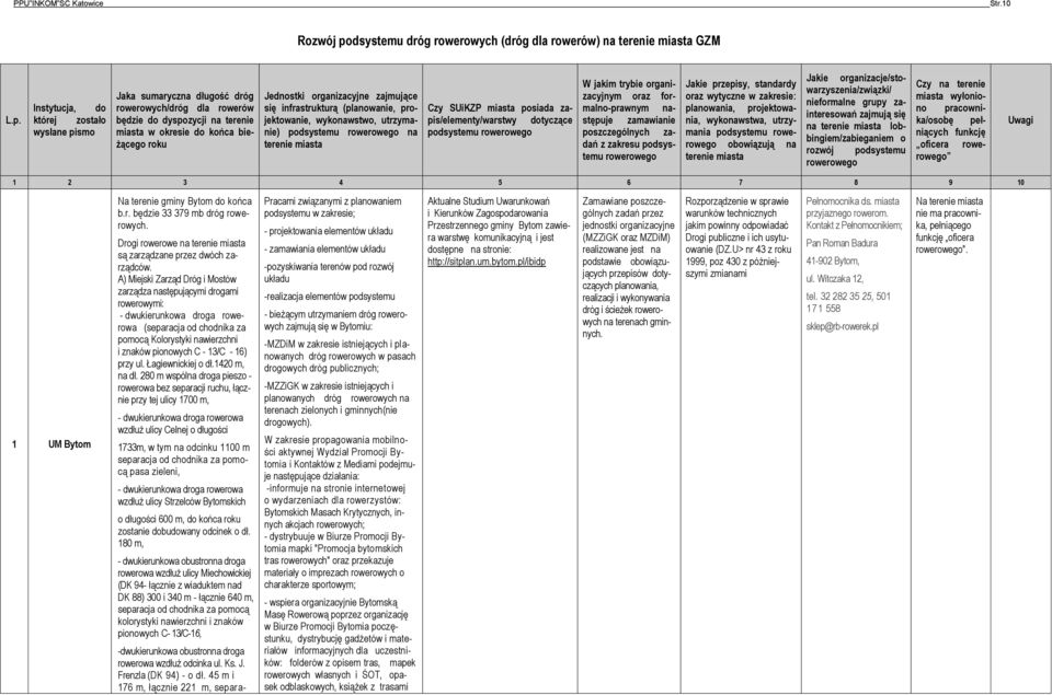 Instytucja, do której zostało wysłane pismo Jaka sumaryczna długość dróg rowerowych/dróg dla rowerów będzie do dyspozycji na terenie miasta w okresie do końca bieżącego roku Jednostki organizacyjne