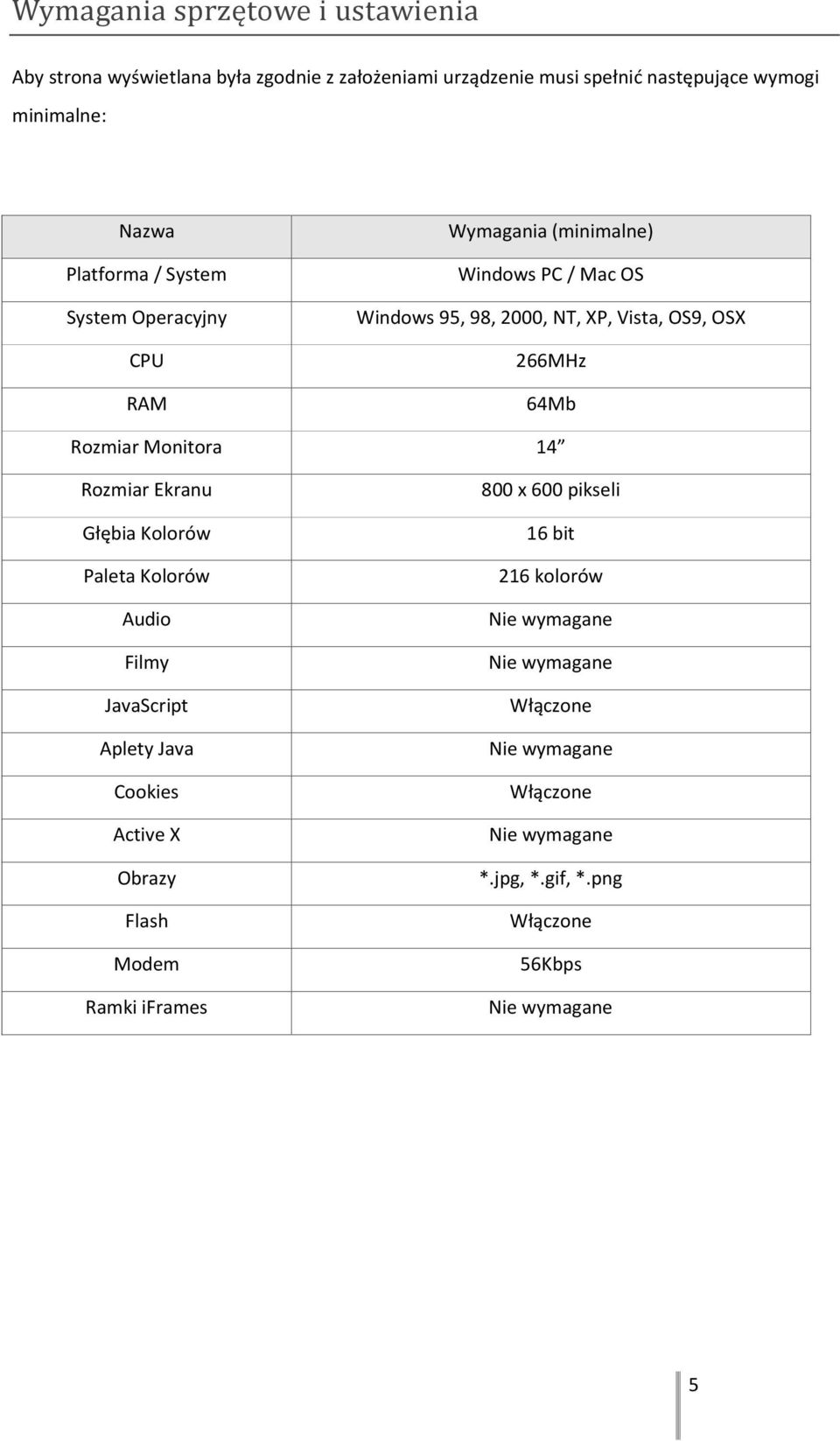 XP, Vista, OS9, OSX 266MHz 64Mb Rozmiar Monitora 14 Rozmiar Ekranu Głębia Kolorów Paleta Kolorów Audio Filmy JavaScript Aplety Java