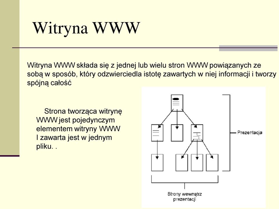 w niej informacji i tworzy spójną całość Strona tworząca witrynę