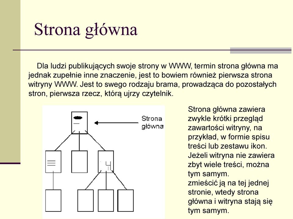 Jest to swego rodzaju brama, prowadząca do pozostałych stron, pierwsza rzecz, którą ujrzy czytelnik.