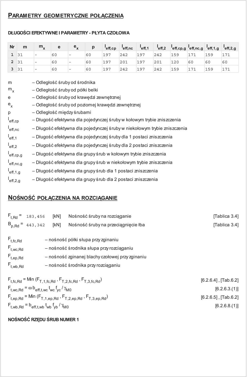 belki Odległo ruby od kraw dzi zewn trznej Odległo ruby od poziomej kraw dzi zewn trznej Odległo mi dzy rubami Długo efektywna dla pojedynczej ruby w kołowym trybie zniszczenia Długo efektywna dla