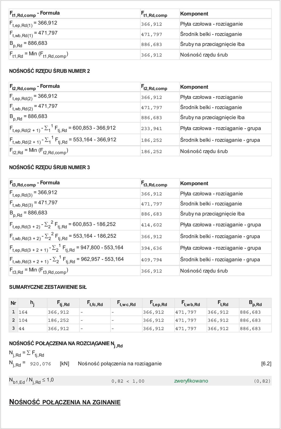 Ftj,Rd = 600,853-366,9 33,94 Płyta czołowa - rozci ganie - grupa F t,wb,rd( + ) - Ftj,Rd = 553,64-366,9 86,5 rodnik belki - rozci ganie - grupa F t,rd = Min (F t,rd,comp ) 86,5 No no rz du rub NO NO