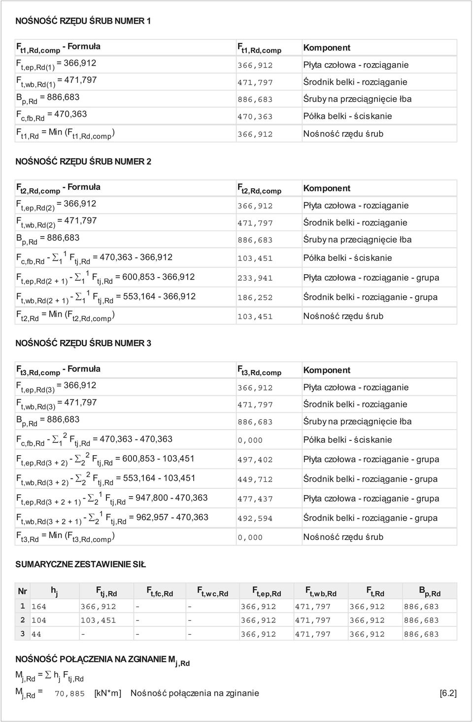 = 47,797 47,797 rodnik belki - rozci ganie - Ftj,Rd = 470,363-366,9 03,45 Półka belki - ciskanie F t,ep,rd( + ) - Ftj,Rd = 600,853-366,9 33,94 Płyta czołowa - rozci ganie - grupa F t,wb,rd( + ) -