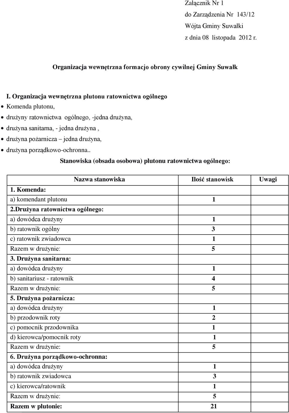 porządkowo-ochronna.. Stanowiska (obsada osobowa) plutonu ratownictwa ogólnego: Nazwa stanowiska Ilość stanowisk Uwagi 1. Komenda: a) komendant plutonu 1 2.