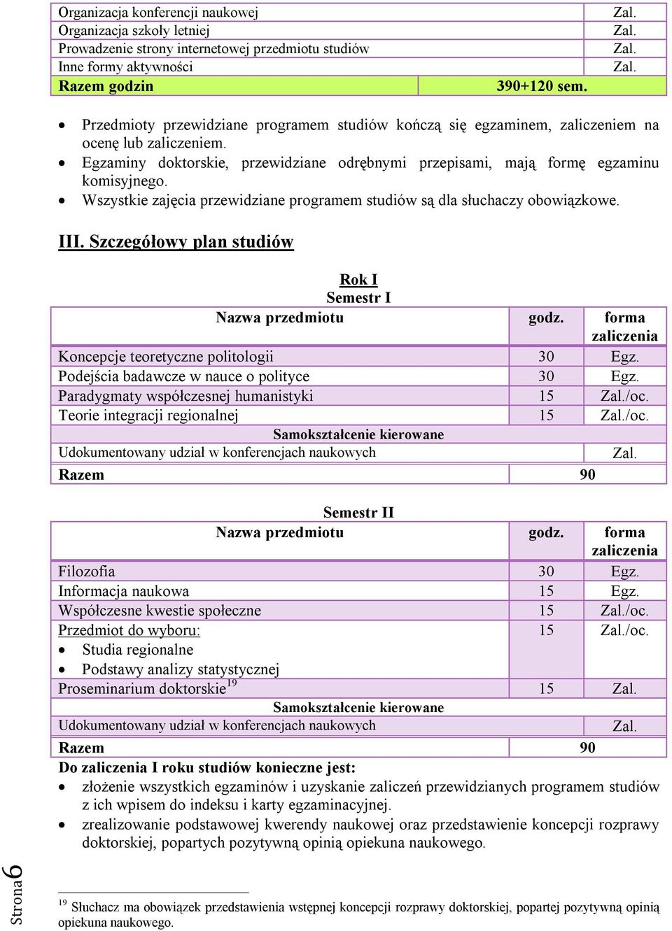 Wszystkie zajęcia przewidziane programem studiów są dla słuchaczy obowiązkowe. III. Szczegółowy plan studiów Rok I Semestr I Koncepcje teoretyczne politologii 30 Egz.