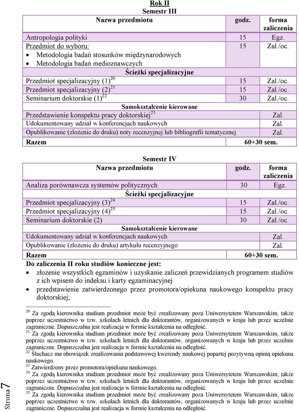 Samokształcenie kierowane Przedstawienie konspektu pracy doktorskiej 23 Opublikowanie (złożenie do druku) noty recenzyjnej lub bibliografii tematycznej Razem 60+30 sem.