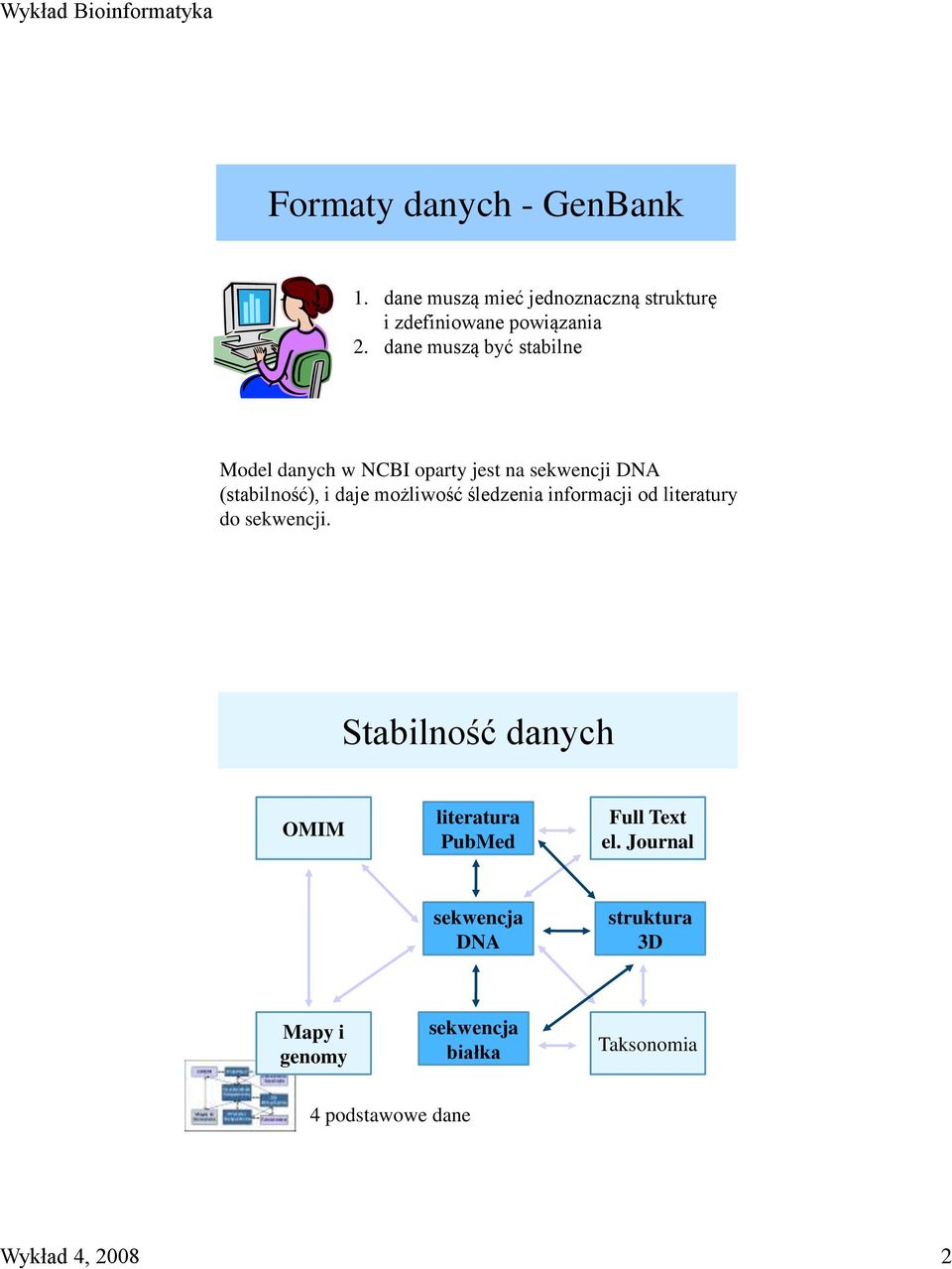 śledzenia informacji od literatury do sekwencji. Stabilność danych OMIM literatura PubMed Full Text el.