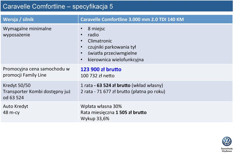 0 TDI 140 KM 8 miejsc radio Climatronic czujniki parkowania tył światła przeciwmgielne kierownica