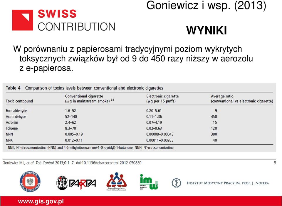 tradycyjnymi poziom wykrytych