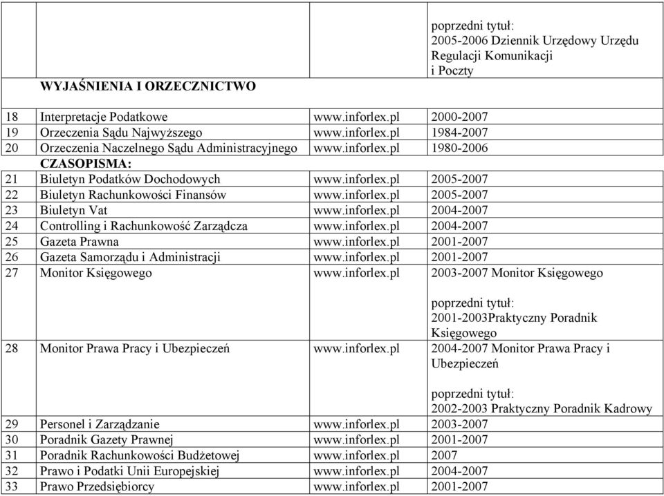 inforlex.pl 2005-2007 23 Biuletyn Vat www.inforlex.pl 2004-2007 24 Controlling i Rachunkowość Zarządcza www.inforlex.pl 2004-2007 25 Gazeta Prawna www.inforlex.pl 2001-2007 26 Gazeta Samorządu i Administracji www.
