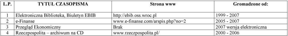 pl 1999-2007 2 e-finanse www.e-finanse.com/arspis.php?