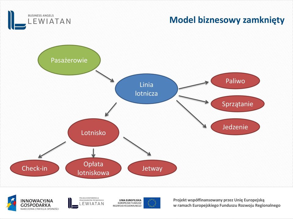 Paliwo Sprzątanie Lotnisko