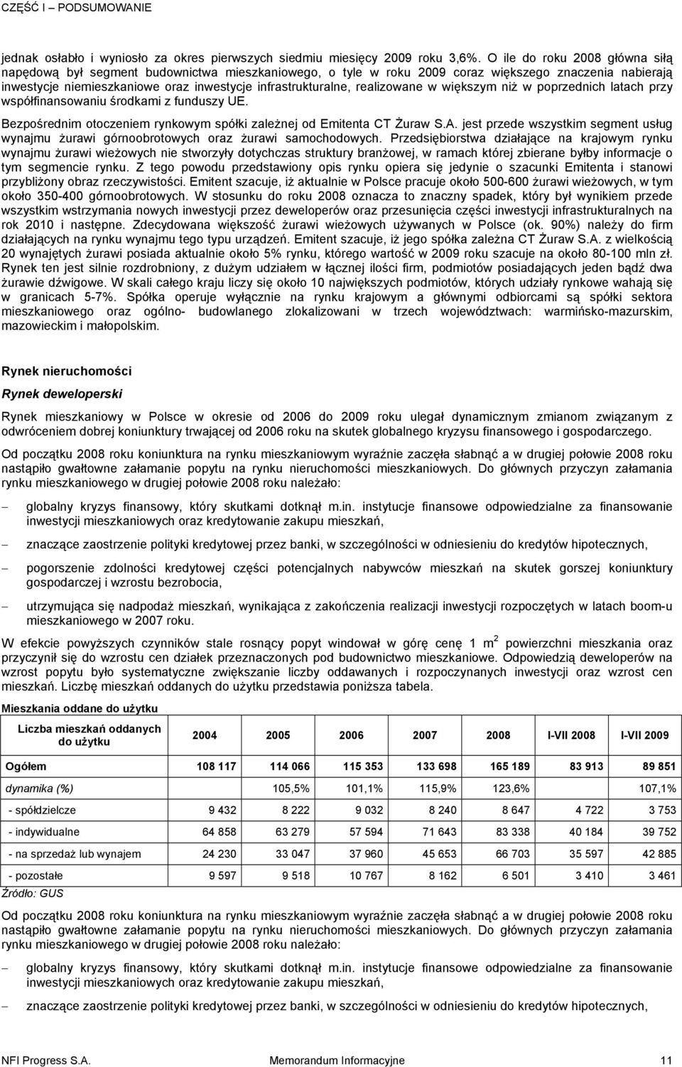 realizowane w większym niż w poprzednich latach przy współfinansowaniu środkami z funduszy UE. Bezpośrednim otoczeniem rynkowym spółki zależnej od Emitenta CT Żuraw S.A.