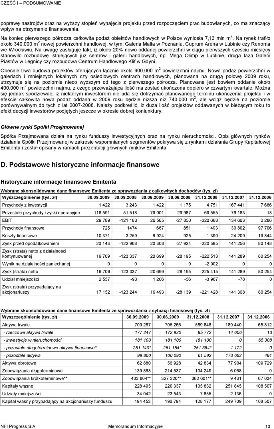 000 m 2 nowej powierzchni handlowej, w tym: Galeria Malta w Poznaniu, Cuprum Arena w Lubinie czy Renoma we Wrocławiu.