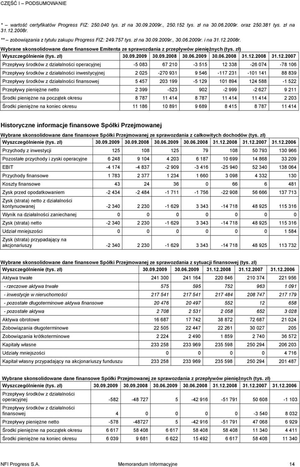 Wybrane skonsolidowane dane finansowe Emitenta ze sprawozdania z przepływów pieniężnych (tys. zł) Wyszczególnienie (tys. zł) 30.09.2009 30.09.2008 30.06.2009 30.06.2008 31.12.