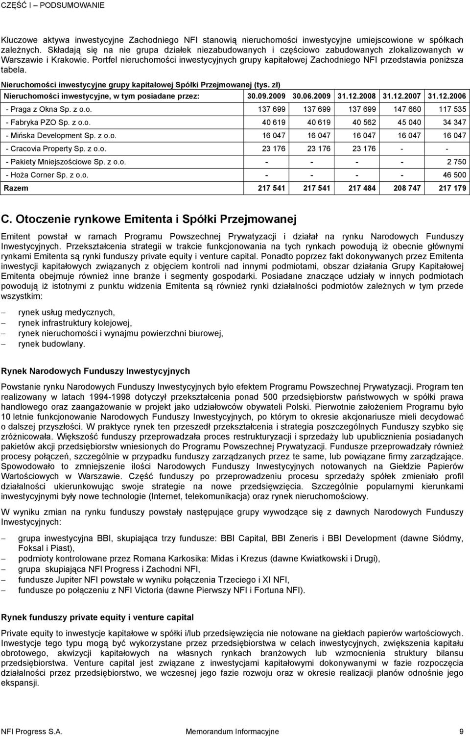 Portfel nieruchomości inwestycyjnych grupy kapitałowej Zachodniego NFI przedstawia poniższa tabela. Nieruchomości inwestycyjne grupy kapitałowej Spółki Przejmowanej (tys.