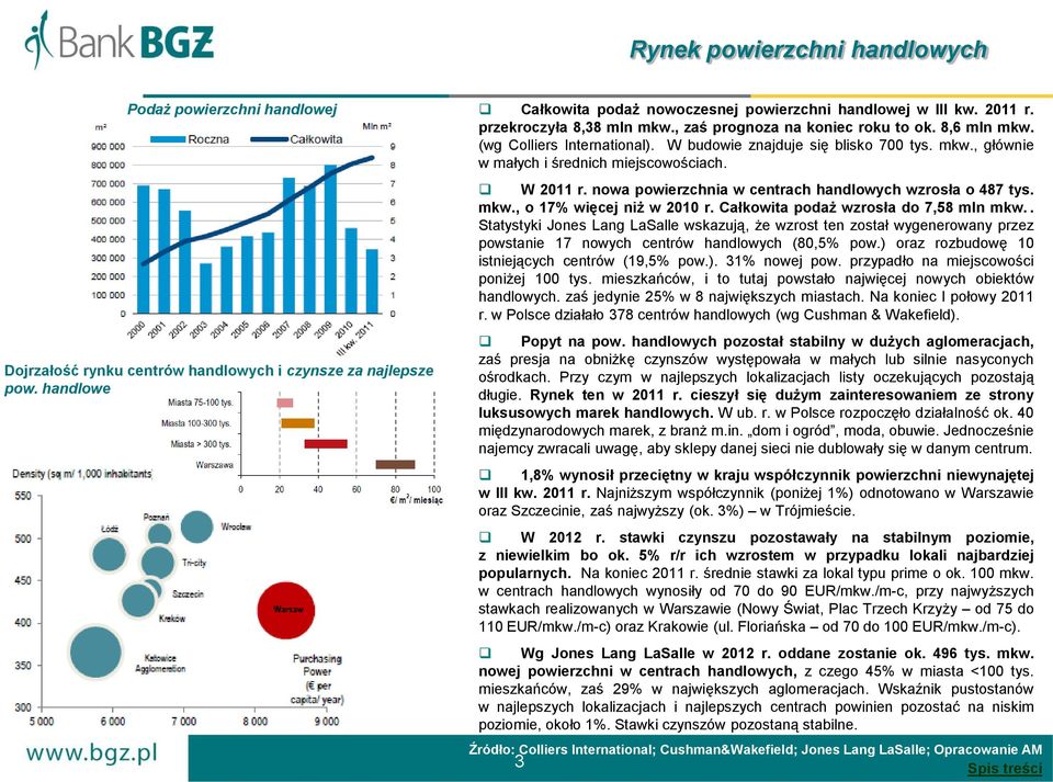 W 2011 r. nowa powierzchnia w centrach handlowych wzrosła o 487 tys. mkw., o 17% więcej niż w 2010 r. Całkowita podaż wzrosła do 7,58 mln mkw.