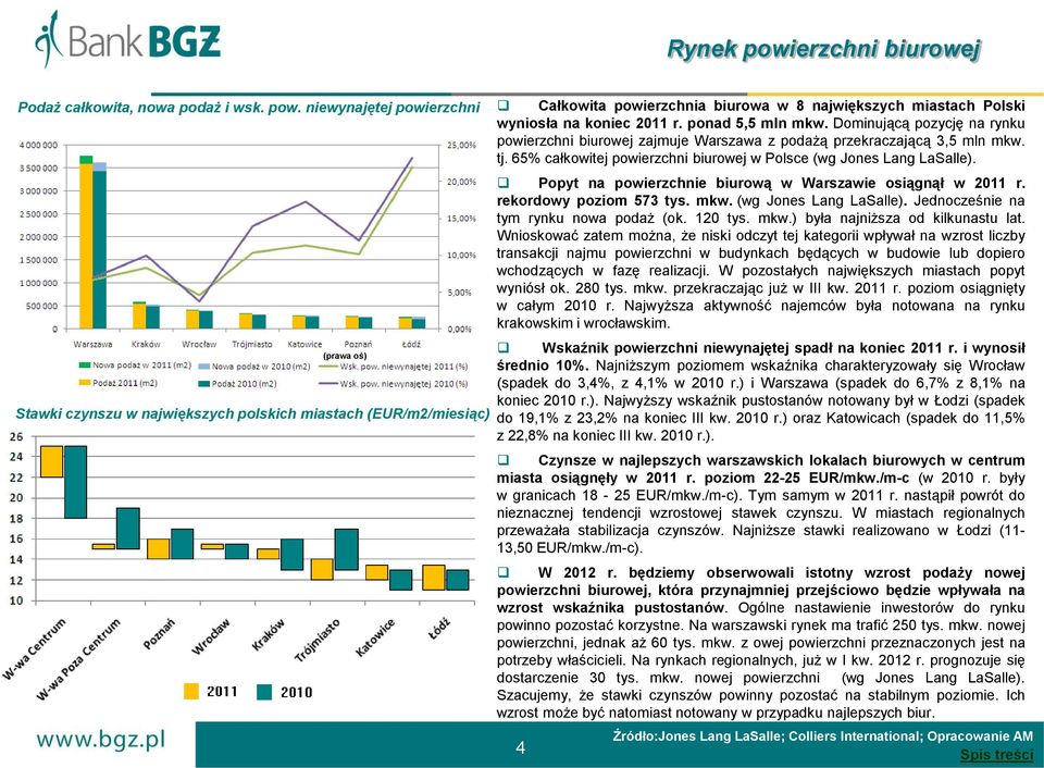 Popyt na powierzchnie biurową w Warszawie osiągnął w 2011 r. rekordowy poziom 573 tys. mkw. (wg Jones Lang LaSalle). Jednocześnie na tym rynku nowa podaż (ok. 120 tys. mkw.) była najniższa od kilkunastu lat.