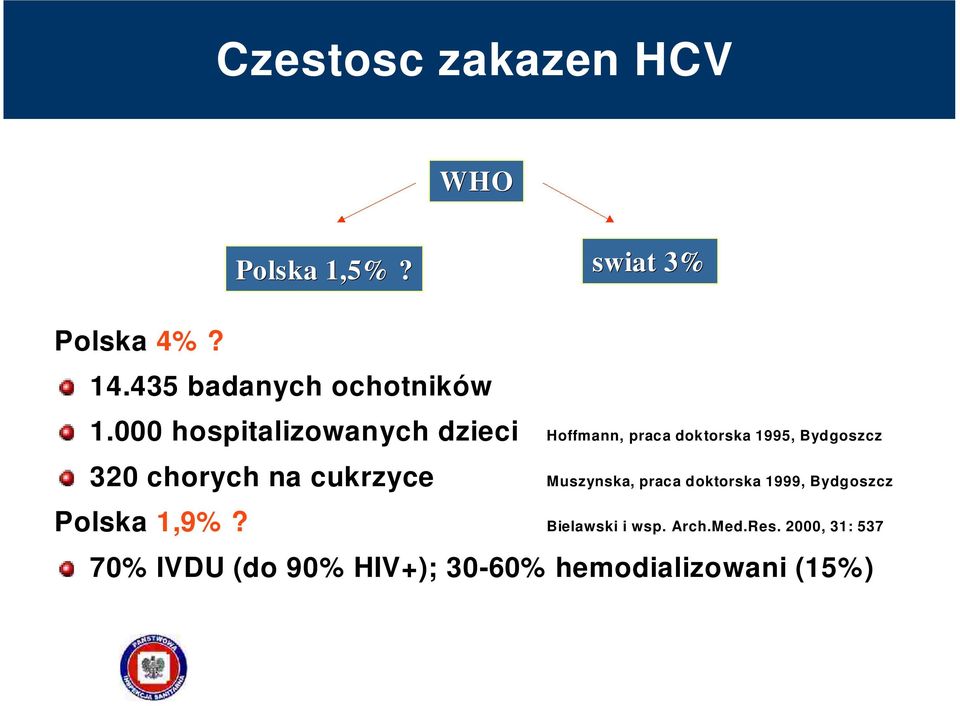swiat 3% Hoffmann, prac a dok torska 1995, Byd goszcz Muszynska, prac a d oktorska