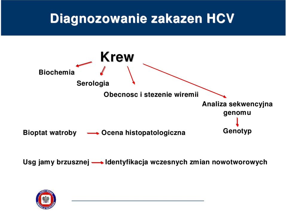 genomu Bioptat watroby Ocena histopatologiczna Genotyp