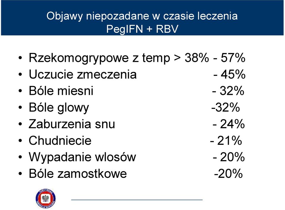 45% Bóle miesni - 32% Bóle glowy -32% Zaburzenia snu -