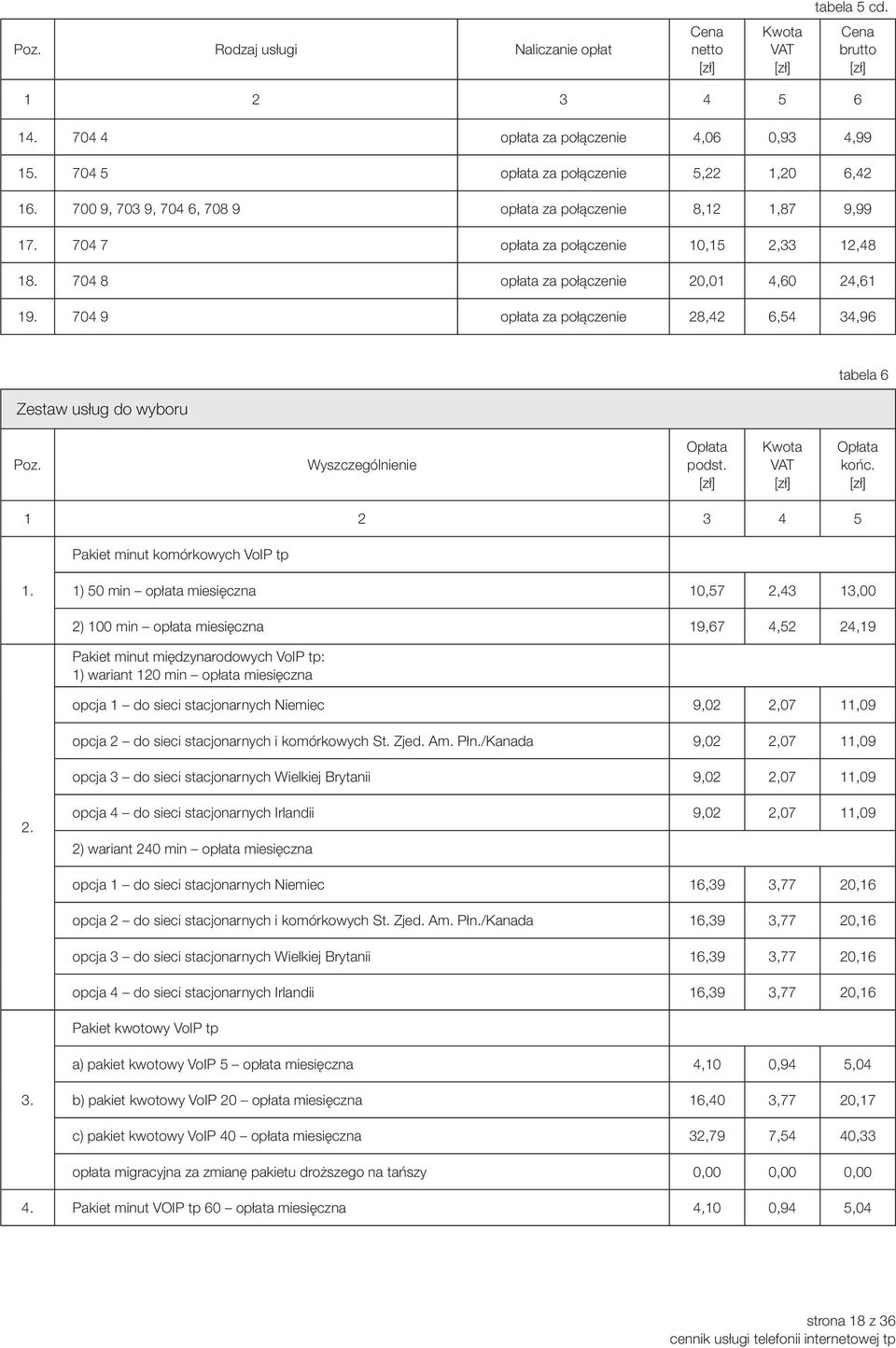 704 9 opłata za połączenie 28,42 6,54 34,96 Zestaw usług do wyboru tabela 6 Pakiet minut komórkowych VoIP tp 1.