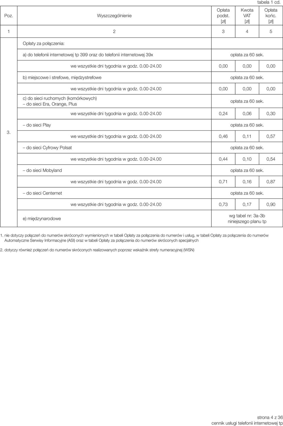 00 0,00 0,00 0,00 c) do sieci ruchomych (komórkowych) do sieci Era, Orange, Plus opłata za 60 sek. we wszystkie dni tygodnia w godz. 0.00-24.00 0,24 0,06 0,30 3. do sieci Play opłata za 60 sek.
