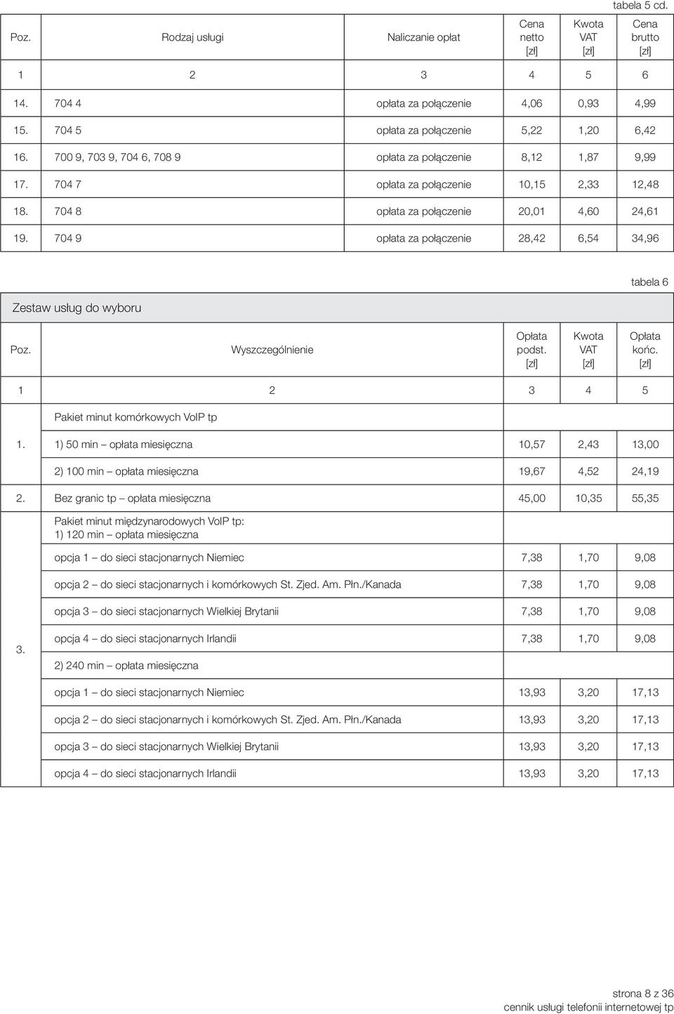 704 9 opłata za połączenie 28,42 6,54 34,96 Zestaw usług do wyboru tabela 6 Pakiet minut komórkowych VoIP tp 1.