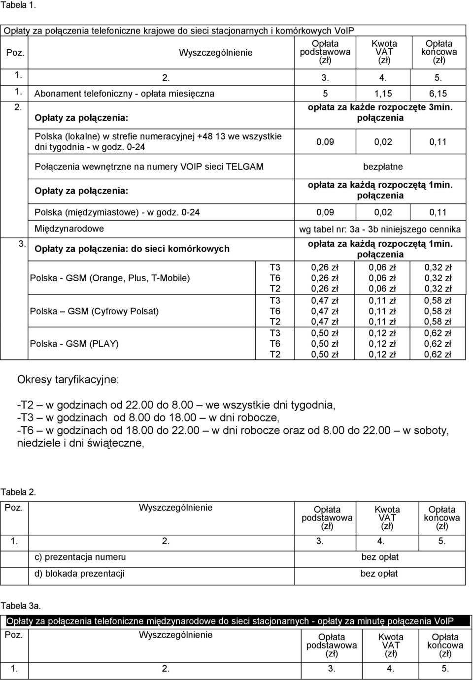 0-24 Połączenia wewnętrzne na numery VOIP sieci TELGAM 0,09 0,02 0,11 bezpłatne 3. Opłaty za połączenia: opłata za każdą rozpoczętą 1min. połączenia Polska (międzymiastowe) - w godz.