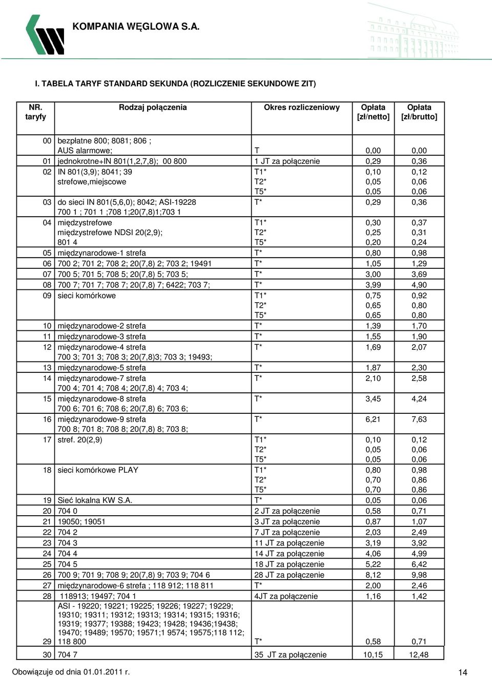 801(3,9); 8041; 39 T1* 0,10 0,12 strefowe,miejscowe T2* 0,05 0,06 T5* 0,05 0,06 03 do sieci IN 801(5,6,0); 8042; ASI-19228 T* 0,29 0,36 700 1 ; 701 1 ;708 1;20(7,8)1;703 1 04 międzystrefowe T1* 0,30