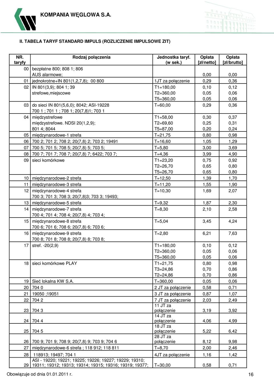 strefowe,miejscowe T2=360,00 0,05 0,06 T5=360,00 0,05 0,06 03 do sieci IN 801(5,6,0); 8042; ASI-19228 T=60,00 0,29 0,36 700 1 ; 701 1 ; 708 1; 20(7,8)1; 703 1 04 międzystrefowe T1=58,00 0,30 0,37