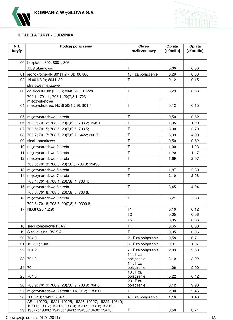 801(3,9); 8041; 39 T 0,12 0,15 strefowe,miejscowe 03 do sieci IN 801(5,6,0); 8042; ASI-19228 T 0,29 0,36 700 1 ; 701 1 ; 708 1; 20(7,8)1; 703 1 międzystrefowe 04 międzystrefowe.