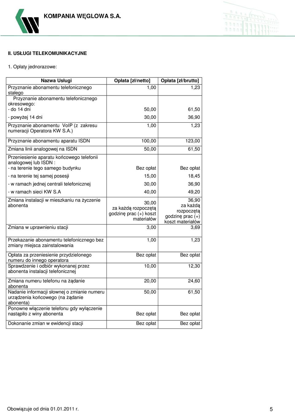 dni 30,00 36,90 Przyznanie abonamentu VoIP (z zakresu numeracji Operatora KW S.A.